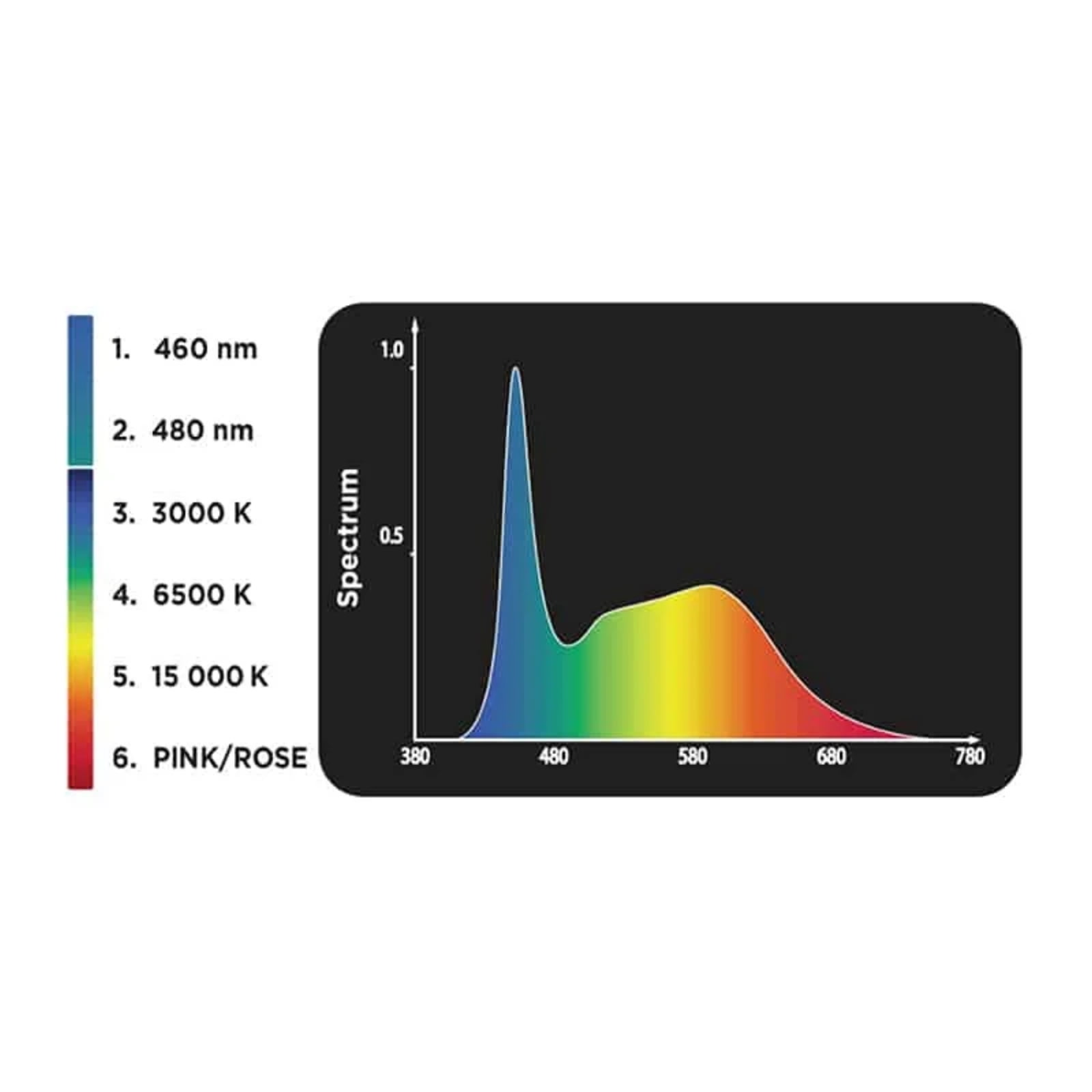 Aquarium Central - Fluval Nano Plant LED Light Unit 15w - Aquarium Central