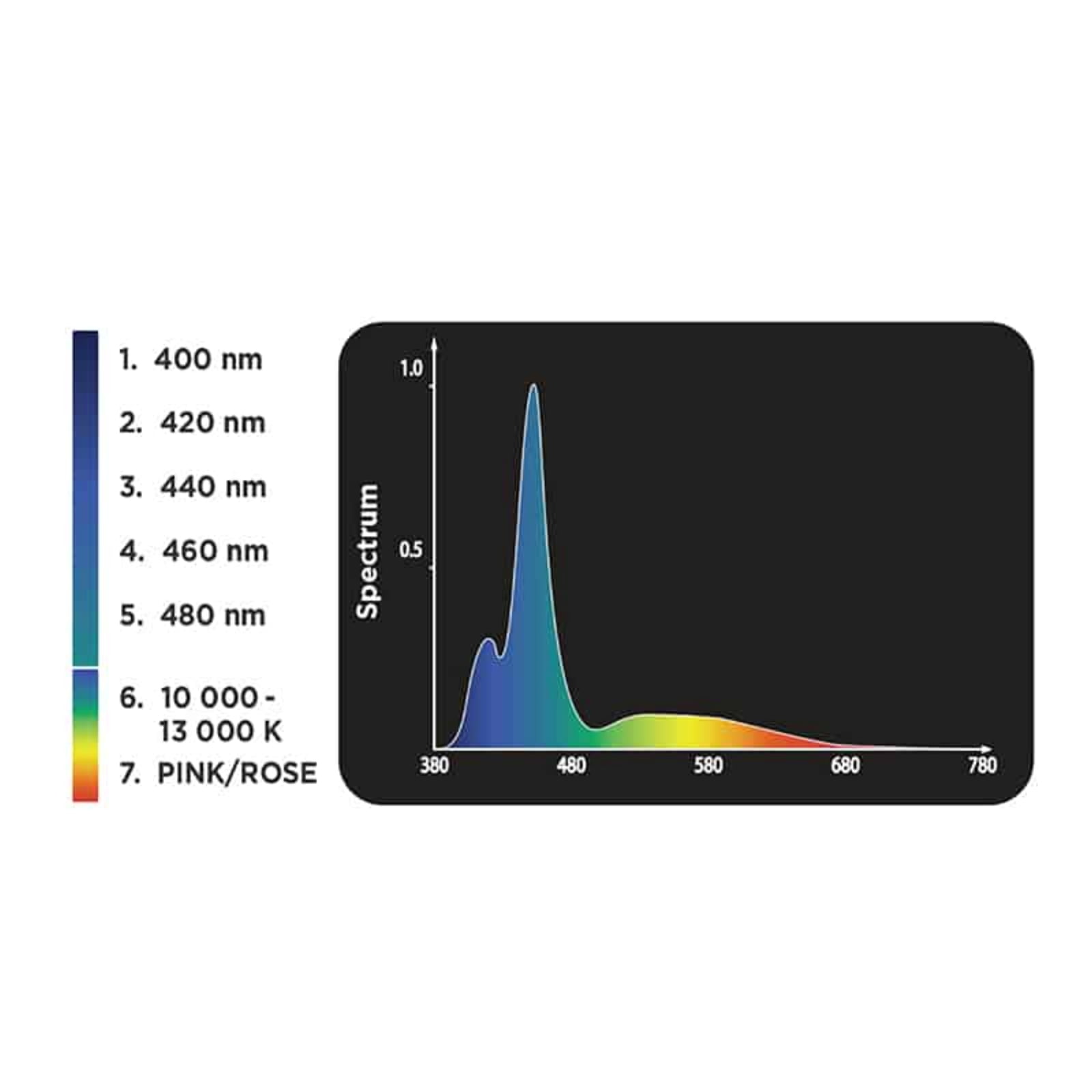 Aquarium Central - Fluval Nano Marine LED Light Unit 20w